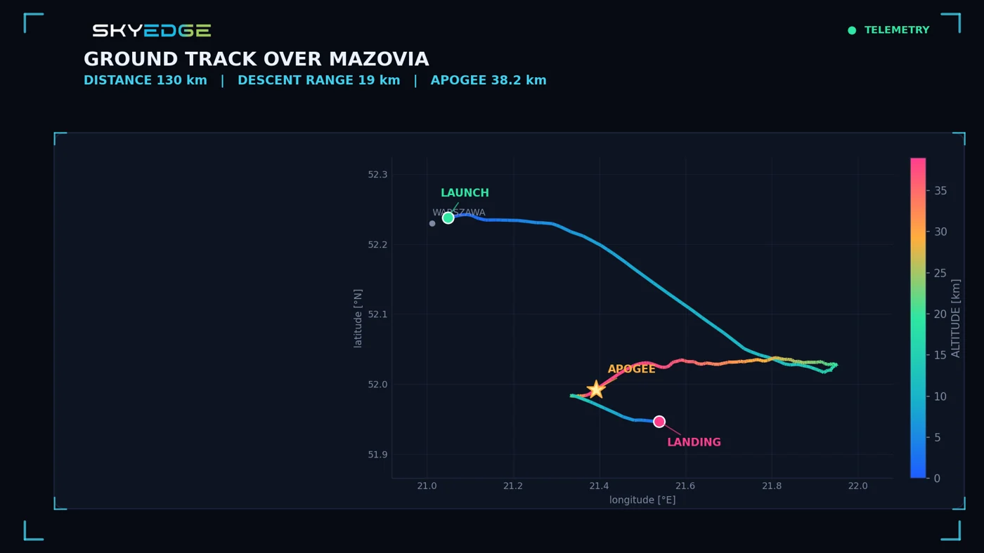Flight track from the telemetry report.
